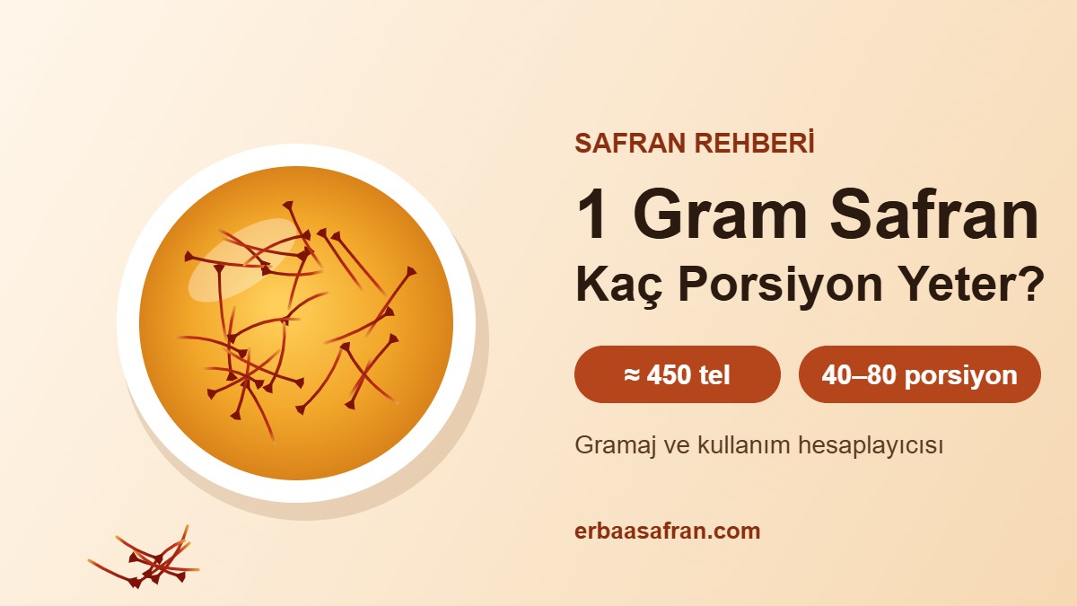 Altın sarısı safran suyu dolu kâsede kırmızı safran telleri; 1 gram safran yaklaşık 450 tel ve 40–80 porsiyon