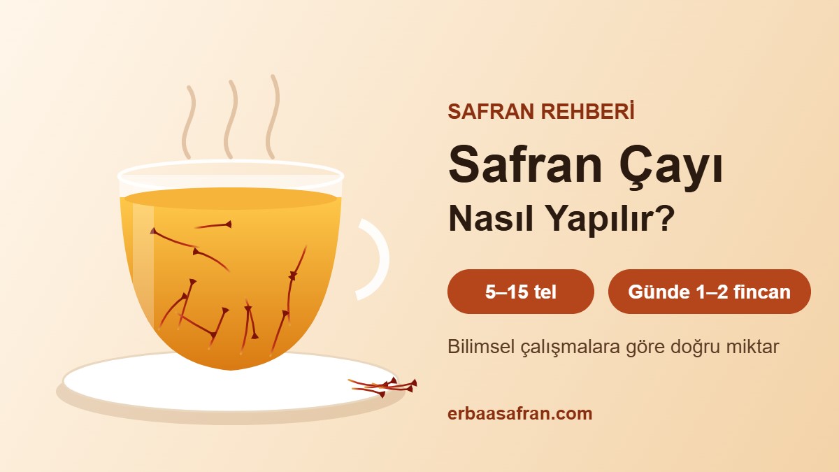 Cam fincanda içinde safran telleri bulunan altın sarısı safran çayı; fincan başına 5–15 tel, günde 1–2 fincan